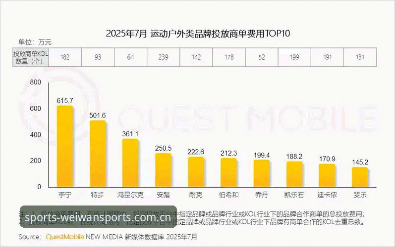 微玩体育2025版下载 微玩体育平台2025新版下载最新动态:功能升级与行业趋势深度解析